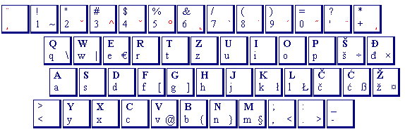 Tastaturlayout Kroatisch Code ISO639