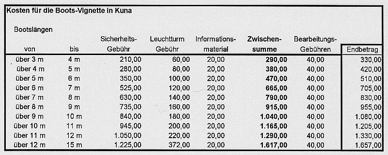 Bild:Vignettengebühr20071.jpg